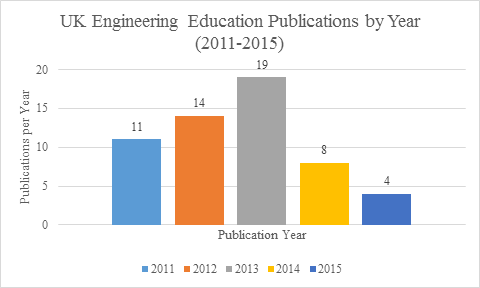 Publications by Year