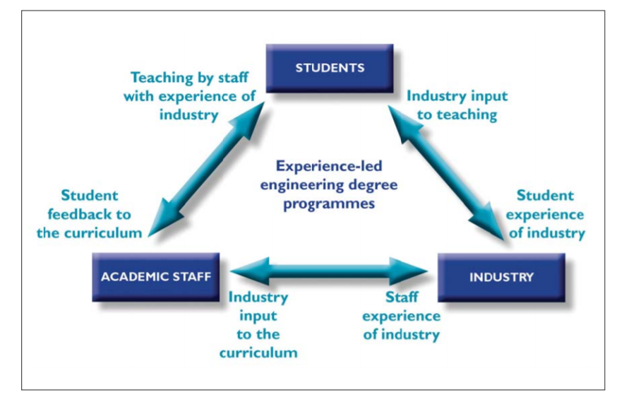 engineering-led degree.png